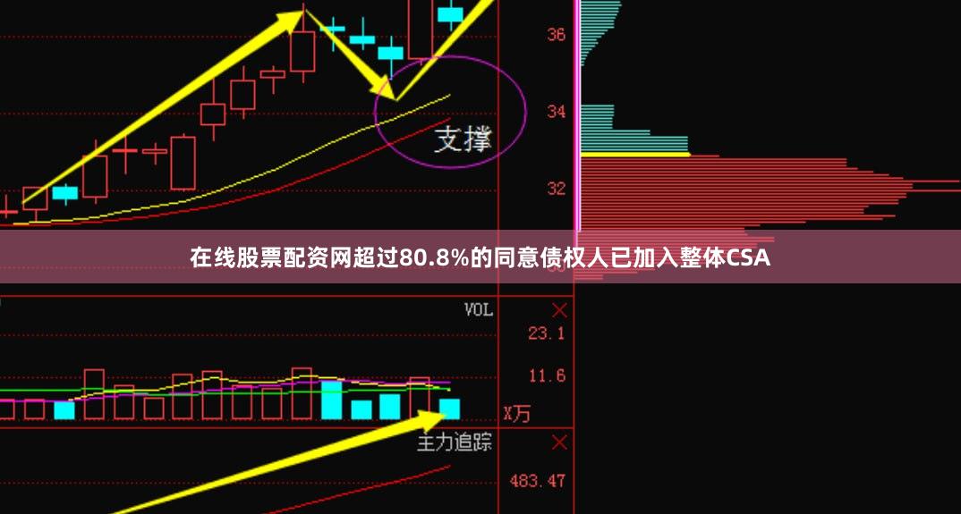 在线股票配资网超过80.8%的同意债权人已加入整体CSA